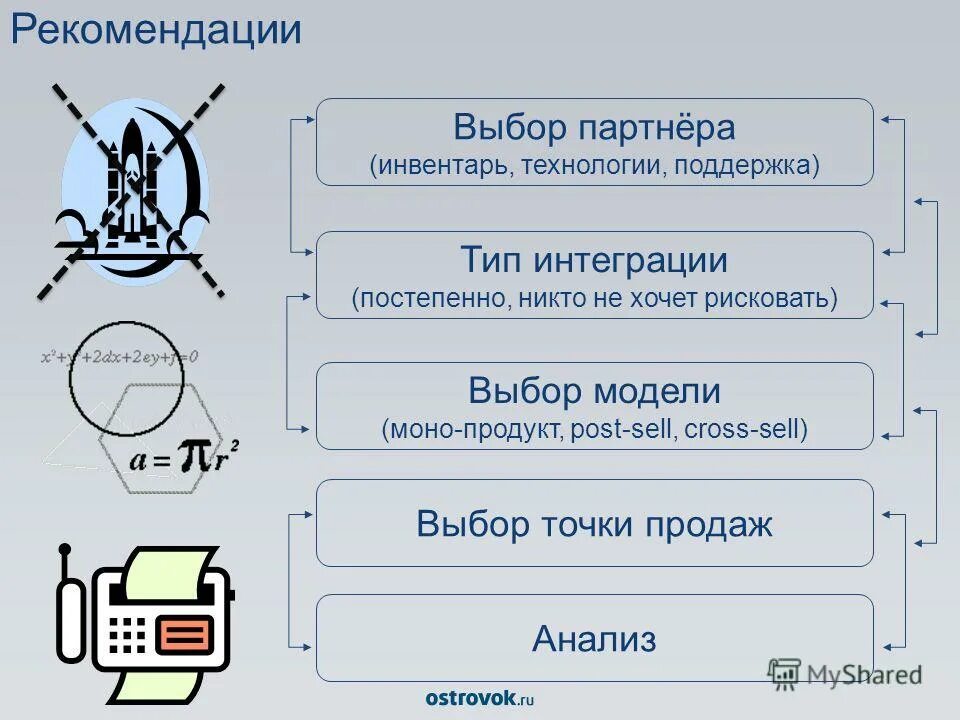 Стили и методы руководства. Способы руководства играми дошкольников. План персонала по управлению. Метод рекомендации по выборам. Метод рекомендации по выборам.