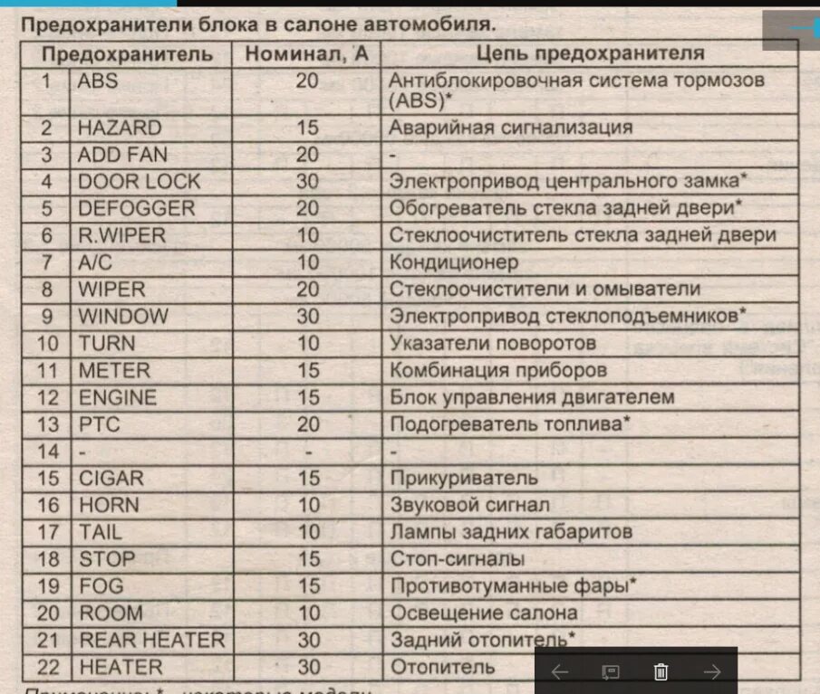 Блок предохранителей и реле Хино 300. Киа Бонго 3 реле ближнего. Блок предохранителей блок предохранителя отопителя Toyota Hiace 106 кузов. Предохранитель ближнего света фар Hino 300. Расшифровка реле и предохранителей