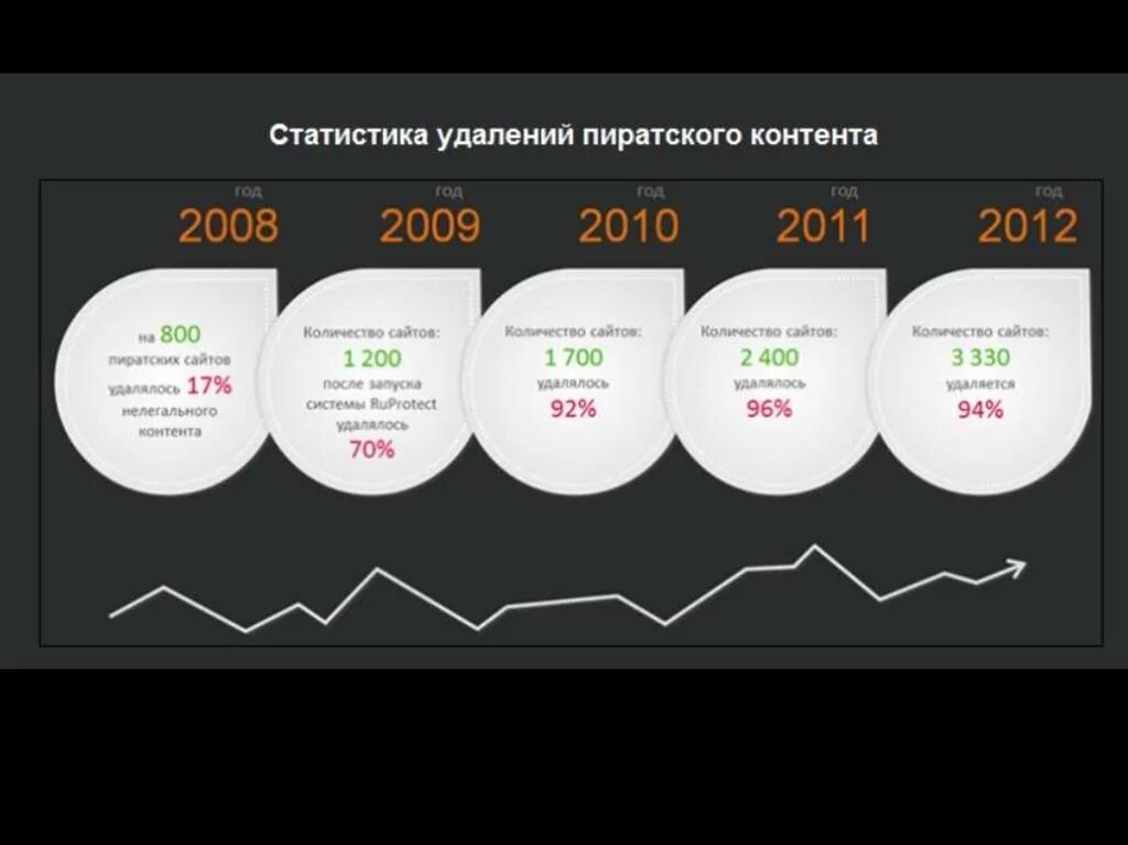 Телефона статистика сайта. Пиратство статистика. Статистика пиратства в России. Интернет пиратство статистика. Статистика пиратства в интернете в мире.