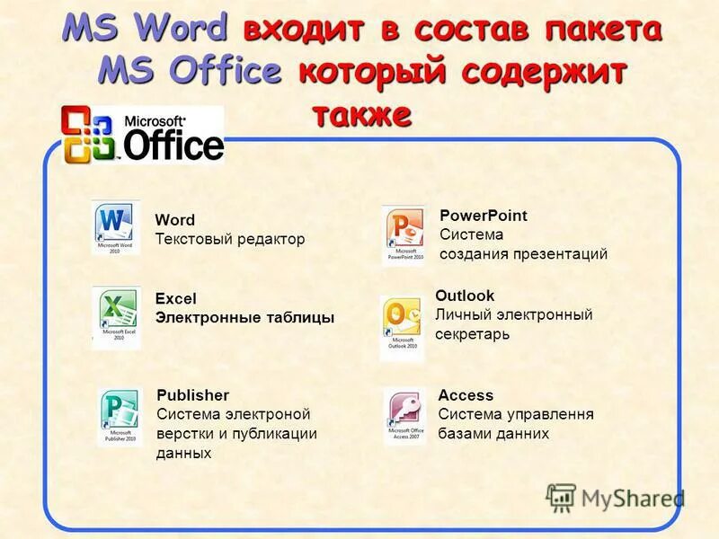 Состав MS Office. Состав пакета Microsoft Office. Пакет офисных программ. Основные программы MS Office. Бесплатный аналог word