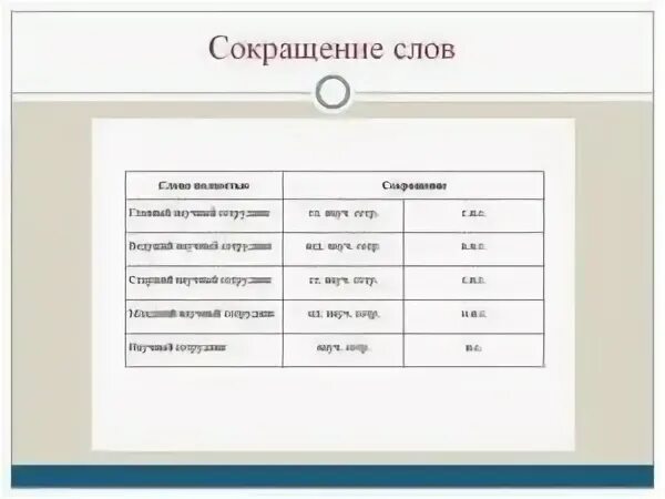 Старший сокращение