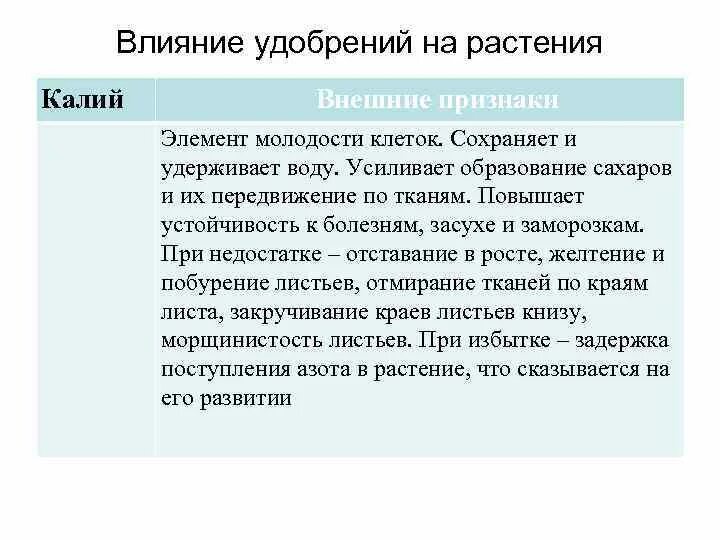 Влияние удобрений на растения. Влияние азотных удобрений на растения. Влияние удобрений на цветы. Влияние Минеральных удобрений на растения таблица. Влияние минеральной воды на растения