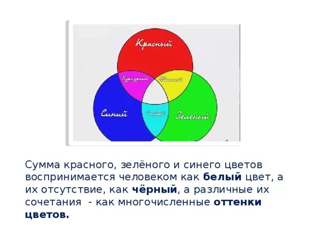 Сумма красного и синего чисел. Базовые цвета палитры hsb. сумма красного зеленого синего воспринимается как цвет. как воспринимается черный цвет. салатовый цвет как воспринимается.
