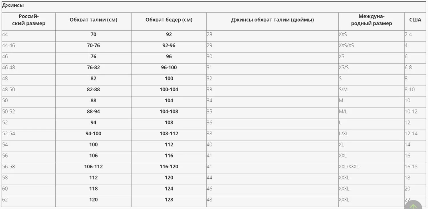 L32 какой размер мужской. Размеры мужских джинсов таблица соответствия. Размер брюк 32 мужской. Российский размер джинсов таблица мужской. 48 Размер мужской джинсы таблица.