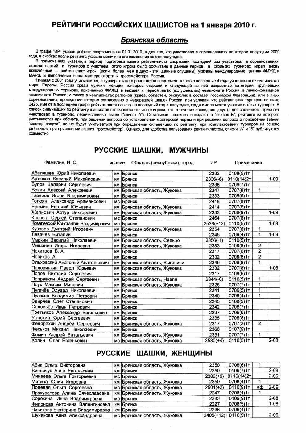 Аптека ру Жуковка Брянская область. Город Жуковка Брянская область. Бассейн Жуковка Брянская область. Автобус брянск жуковка сегодня