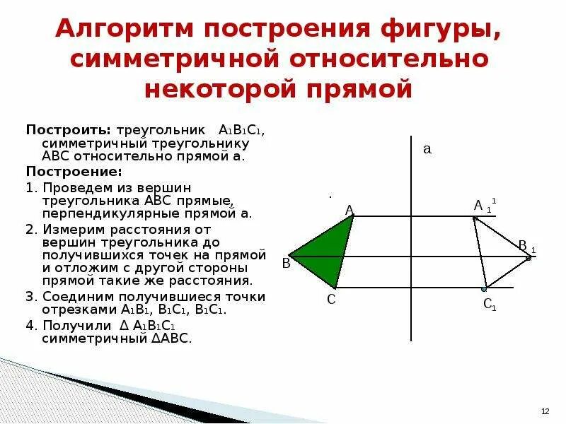 Алгоритм построения симметричной фигуры относительно прямой. Алгоритм построения симметричной относительно некоторой прямой. Алгоритм построения центральной симметрии и осевой симметрии. Построение осевой симметрии геометрия.