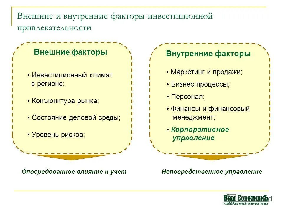 Назовите внутренние факторы