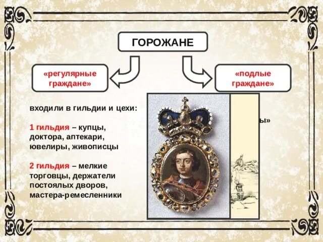 Регулярные и подлые горожане. Гильдии при Петре 1. Российское общество в Петровскую эпоху. Гильдии купечества.