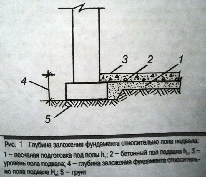 Глубина заложения подошвы. Ленточный фундамент глубина заложения чертежи. Расчет глубины заложения фундамента (схема). Глубина заложения подошвы фундаменты 2,4*2,1. Ленточный фундамент глубина заложения.