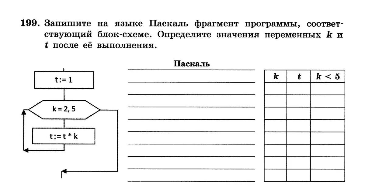Записать фрагмент программы на языке паскаль. Блок схема на языке паскаль. запишите на языке паскаль. блок схема программы. запишите блок схему на языке паскаль.