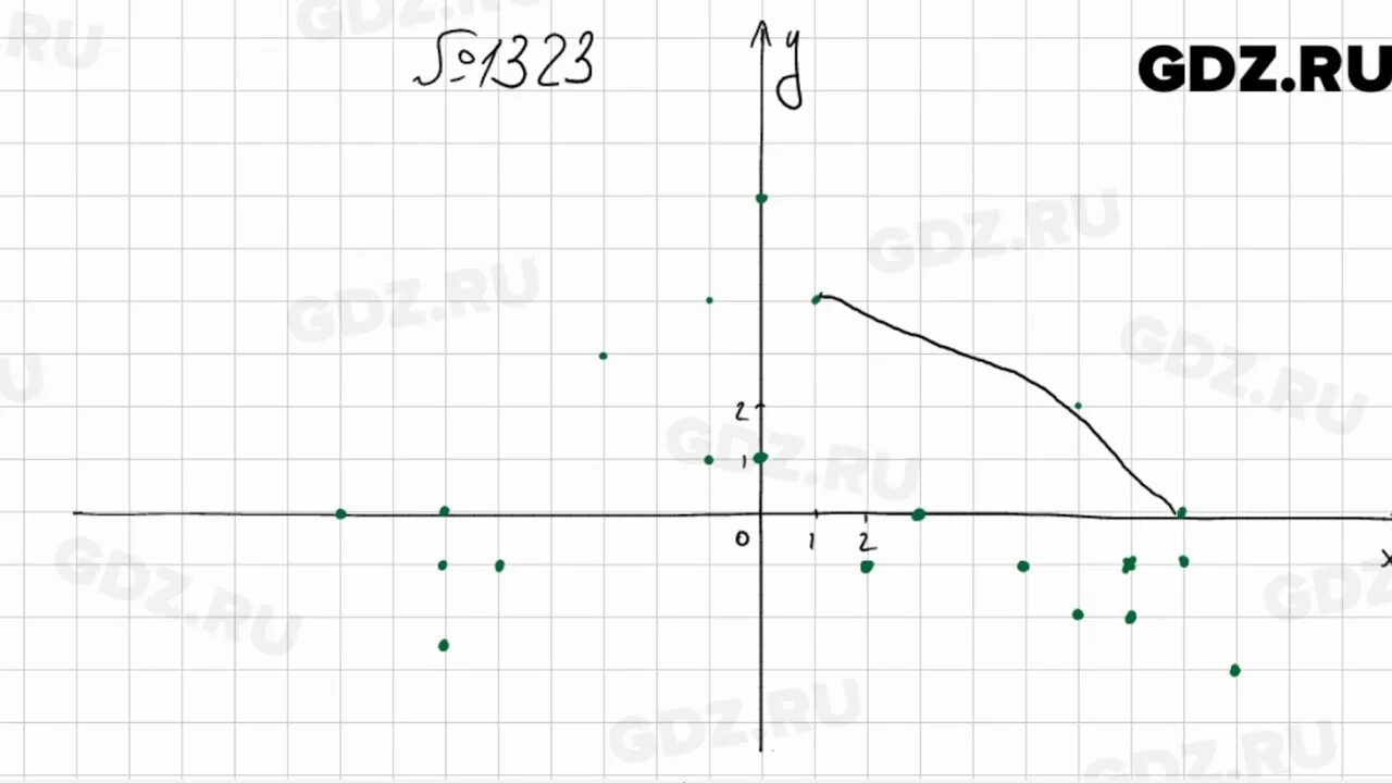 Математика 6 класс мерзляк номер 1200. Математика 6 класс Мерзляк номер 1323.