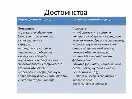 Основные достоинства и недостатки формационного цивилизационного подхода