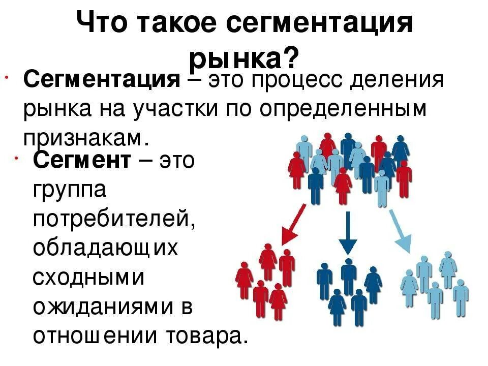 Сегменты кратко. Сегментация рынка. Что такоесигментация рынка. Сегментирование в маркетинге. Сегментирование потребителей.