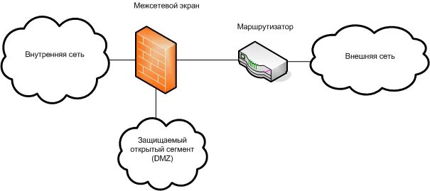 Открытый сегмент