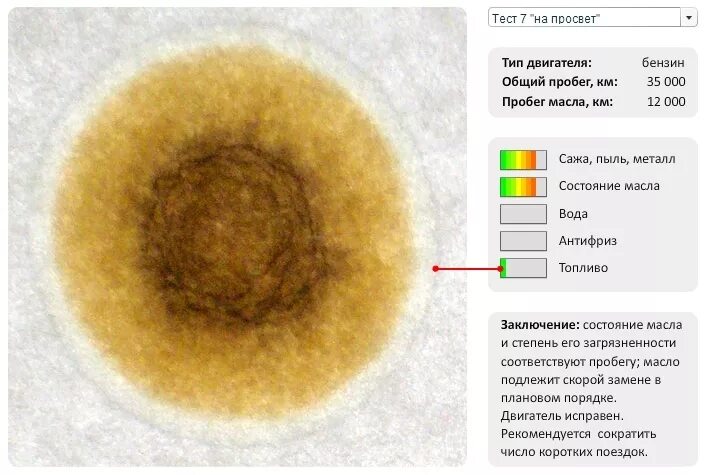 Капельный тест моторного масла на наличие бензина. Капельный тест дизельного моторного масла. Капельный тест масла на бумаге бензин моторного масла. Капельный анализ масла дизельного двигателя.