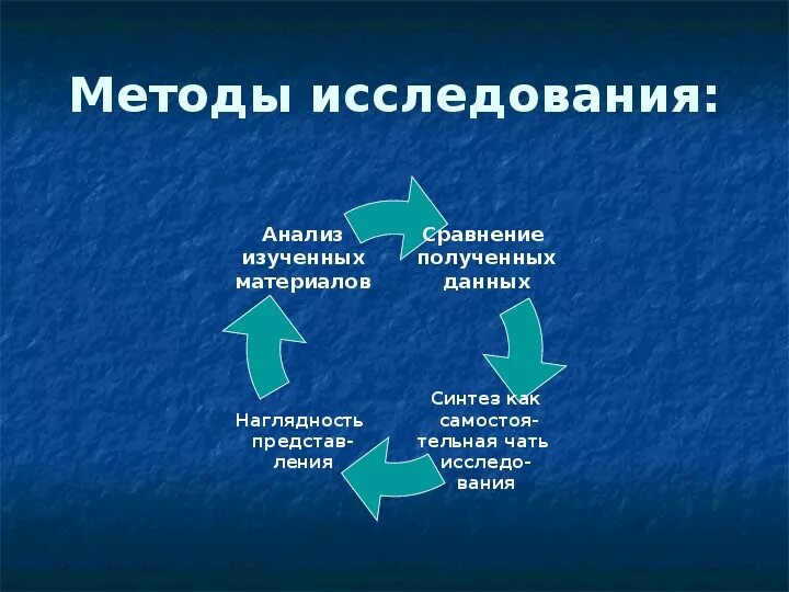 Методы изучения объектов Мегамира. Способы изучения микромира. Методы изучения микромира. Анализ и сравнение полученного