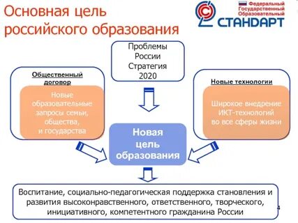 Основная цель образования