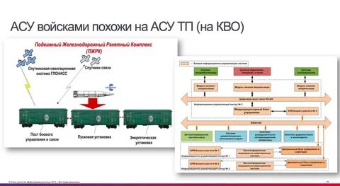Безопасность критически важных объектов