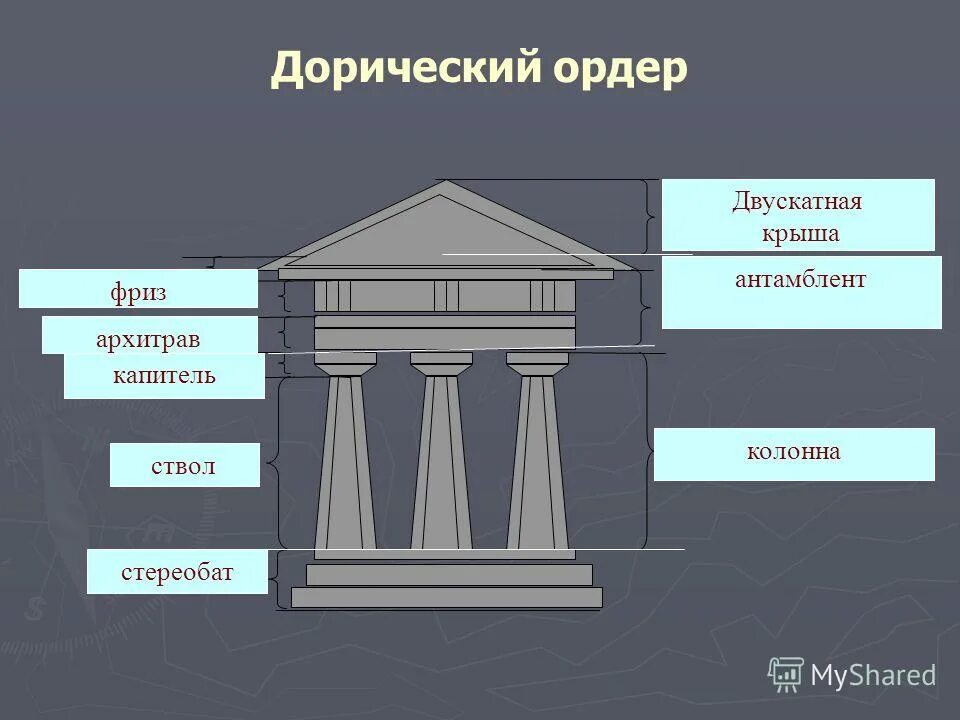 Карты фриза. Дорический ордер древней Греции. Дорийский ордер в архитектуре древней Греции. Дорический ордер древней Греции 4 класс.