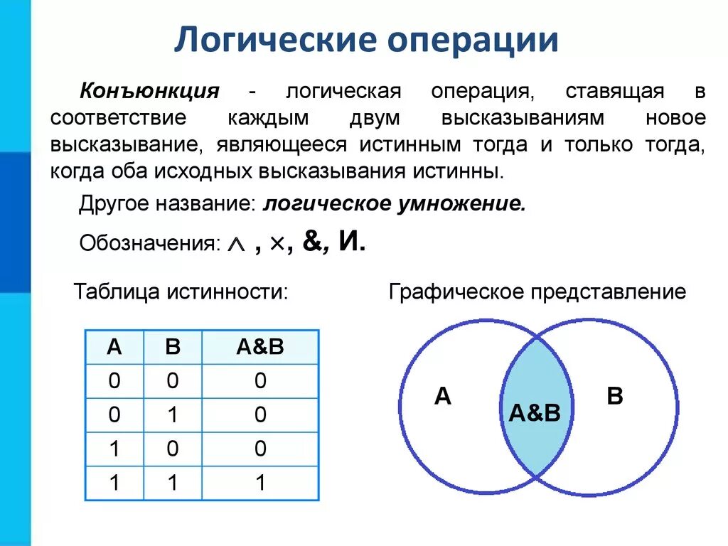 Определить результат операции a b. Логические операции диаграммы Эйлера-Венна. Логическая операция конъюнкция. Элементы алгебры логики конъюнкция. Логические операции конъюнкция логическая.