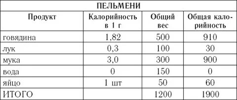 Пельмени вареные ккал