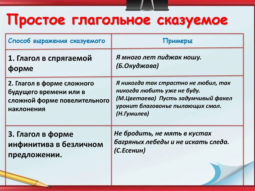 Простое сказуемое может быть выражено. Типы сказуемых 8 класс. Простое глагольное сказуемое. Просто глагольное сказуемое. Простое глагольное СКА.