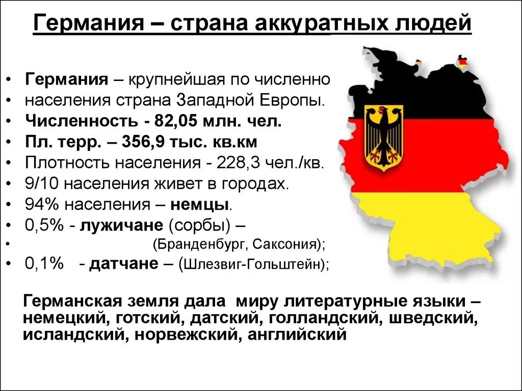 Германия это какая страна. Немецкоговорящие страны. Страны ФРГ. Презентация на тему Германия. Государственный язык ФРГ.