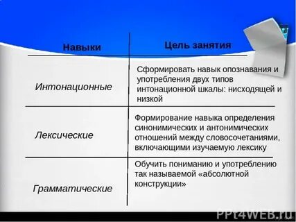 Ниже сформированную