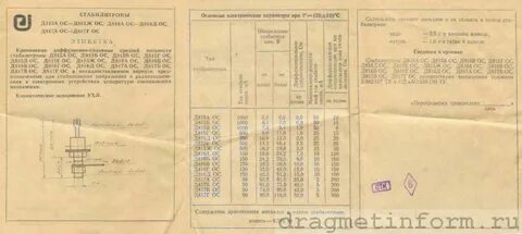 Д 5 характеристики