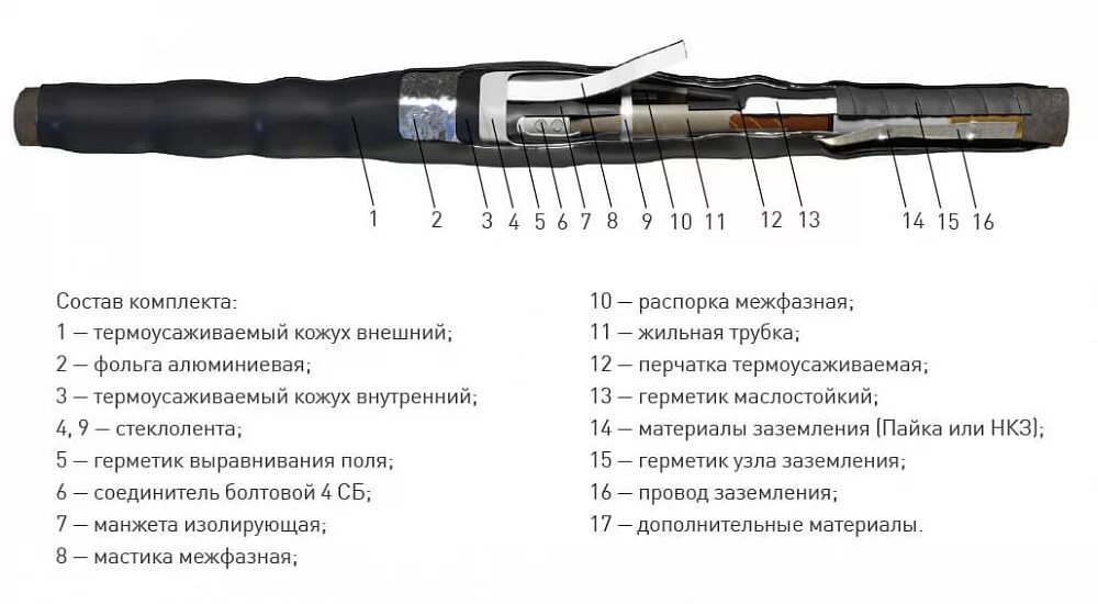 Муфта соединительная 3 стп. Муфта соединительная стп-10-150/240. соединительная кабельная муфта 3 стп-10 (150-240) с соединителями зэтарус. соединительные муфты 3стп-10-150/240. муфта кабельная стп 3х(150-240)-10.