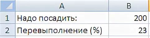 Школьники должны были посадить 200 деревьев они. Школьники должны посадить 200 деревьев они перевыполнили план на 23. Школьники должны были посадить 200. Школьники должны были посадить 200 эксель деревьев. Количество деревьев 200 выполнили план 23 сколько деревьев формула.