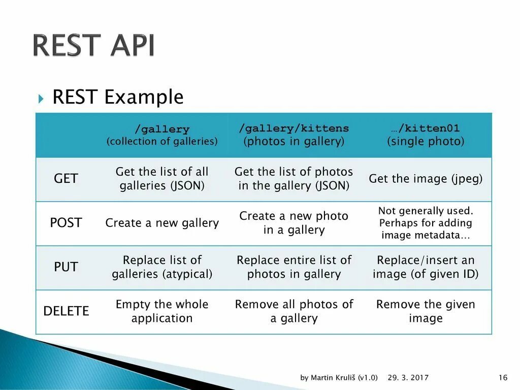 Api формат ответа