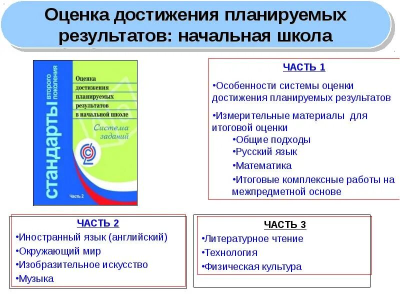 Оценка планируемых результатов ноо фгос. Оценка планируемых результатов. система оценки достижения планируемых результатов. система оценок в начальной школе. система оценки достижения планируемых результатов в начальной школе.