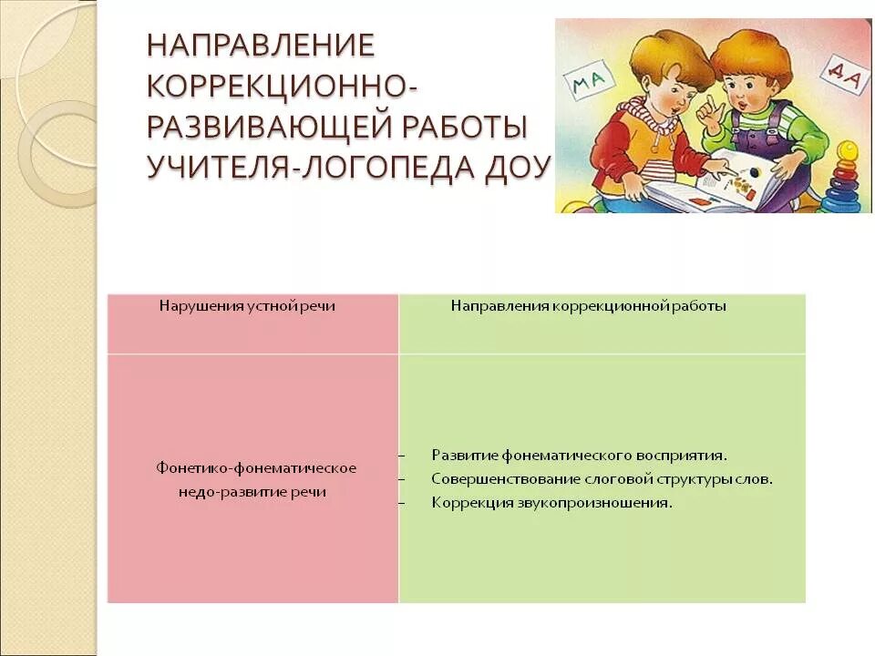 Коррекционно развивающая программа доу. Коррекционно логопедическая работа. направления коррекционной работы логопеда. направления работы учителя логопеда. направления коррекционно-развивающей работы.
