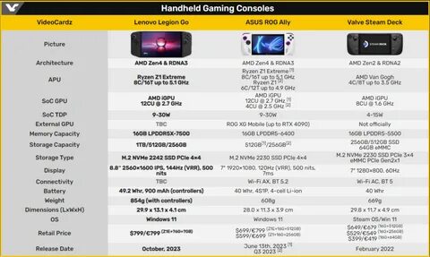 Lenovo legion go настройка