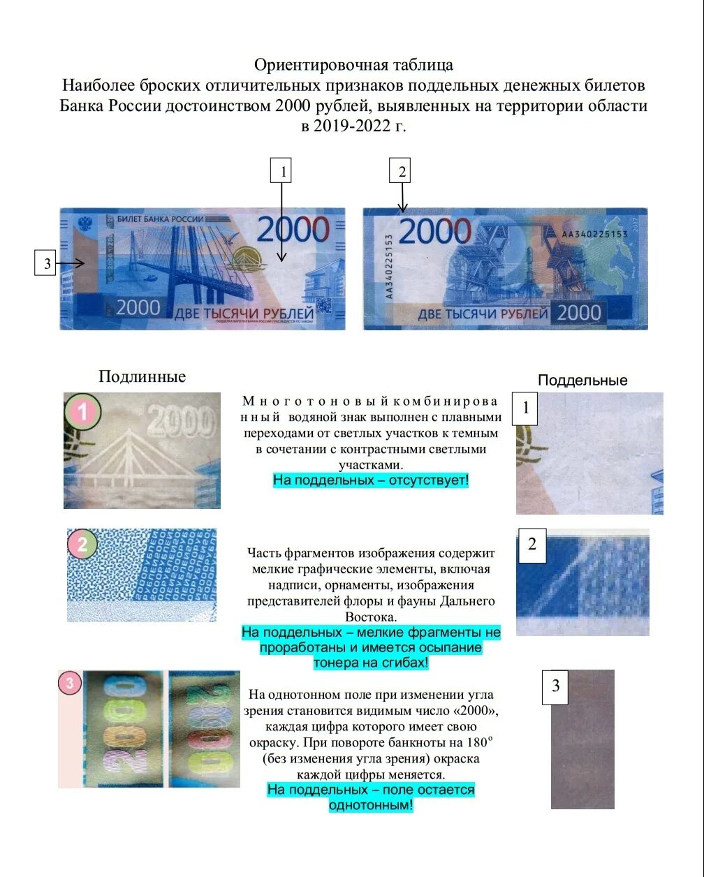 Проверить подлинность 2000. Поддельная 2000 купюра.