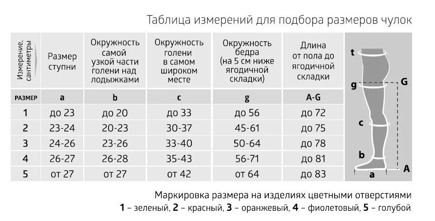Чулки размер 2. Компрессионные чулки медивен размерная сетка. Чулки размер 2. Чулки компрессионные 46 33 22 размер. Компрессионный трикотаж размеры.