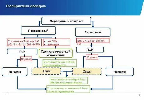 Контракт схема 1 1
