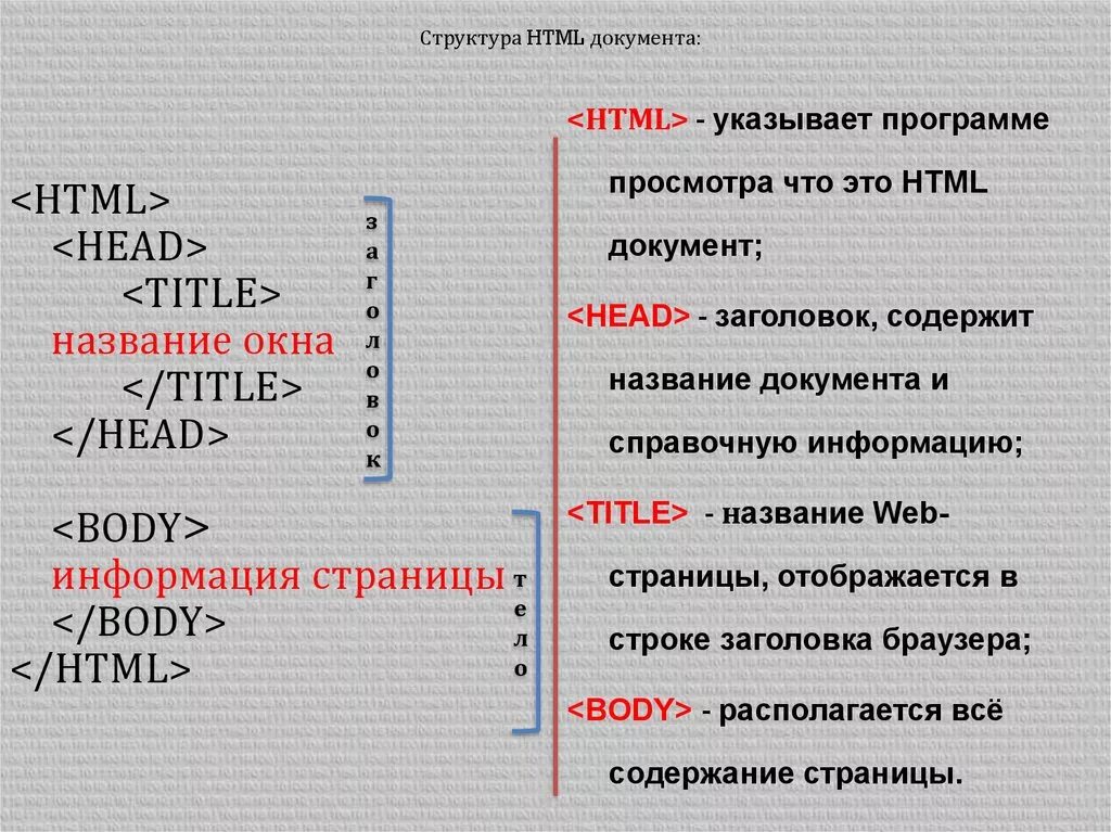 Части html документа