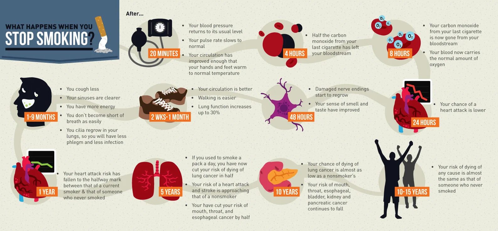 What is happening in use. What happens when.... what happens after quitting smoking. картинки what happened.