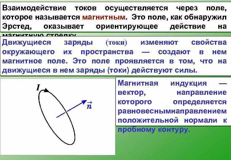 Какие взаимодействия называют магнитными физика 11