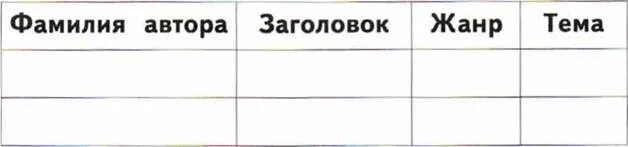 Помогите заполнить таблицу!!!! - Школьные Знания.net