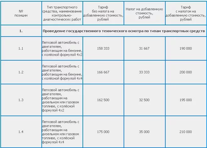 Расценки оплаты техосмотра. Стоимость прохождения техосмотра. Расценки на прохождение техосмотра. Сколько стоит техосмотр автомобиля.