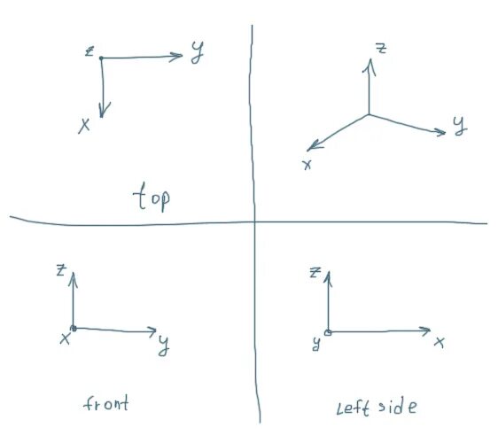 Поворот системы координат на угол. Bar graph. Инвертировать ось y в игре что это. Мираж рисунок физика. Вращающаяся ось схема.