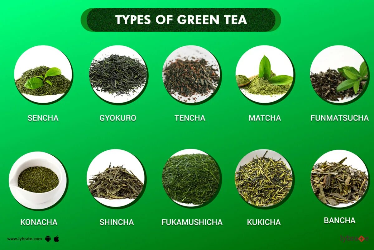 Green types