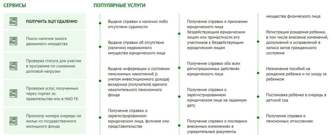 Документы для получения кэп в фнс. Получение ЭЦП удаленно. Ключ ЭЦП. Как оформить ЭЦП удаленно. ЭЦП инструкция.