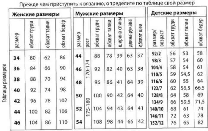 99) Одноклассники Baby knitting patterns, Baby knitting, Blanket knitting patter