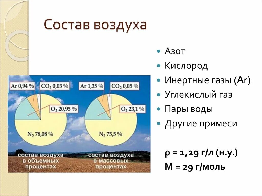 Состав воздуха. Воздух состав воздуха. Диаграмма из чего состоит воздух. Состав воздуха схема. Четыре газа входящих в состав воздуха