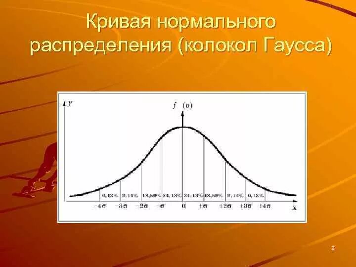Кривая нормального распределения гаусса. Вариационная кривая нормального распределения. гауссов колокол. колоколообразная кривая гаусса.