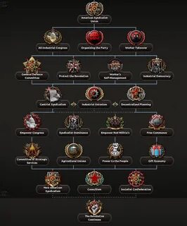 Kaiserreich paths